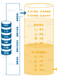 雅森科技 人工智能平台