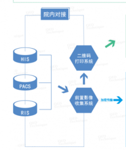 雅森科技 云影像平台