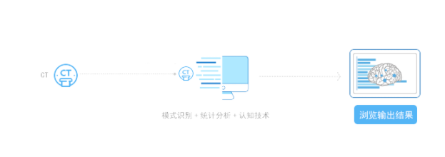 雅森科技 脑卒中解决方案