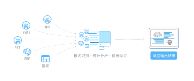 雅森科技  阿尔茨海默症解决方案