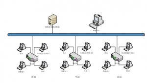  怡诚科训  输油管线全线输油模拟训练系统