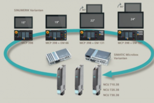 知信浩宇  基于西门子的系统方案设计