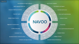 NAVOO – 数字协作解决方案