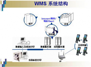 誉登WMS仓储管理系统
