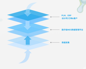 迈得医疗级MES数据管理平台