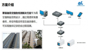 瞭望者高空抛物监测系统方案