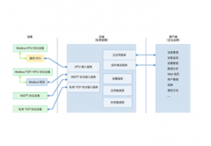 地航工业物联网平台（云上SCADA）