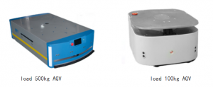 智能激光导航物流车(mobile robotics)_中国AGV网(www.chinaagv.com) 智能激光导航物流车(mobile robotics)_中国AGV网(www.chinaagv.com)
