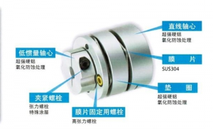 塔喀雅玛伺服专用联轴器