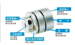 塔喀雅玛伺服专用联轴器_中国AGV网(www.chinaagv.com)