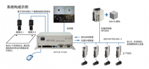 塔喀雅玛机器视觉
