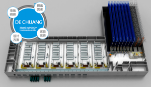 德创能源智能工厂整体解决方案
