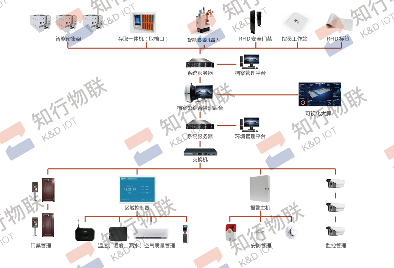 AGV取档机器人解决方案