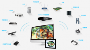 智能展馆·一键掌控