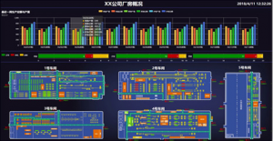 凡视智能信息化MES系统