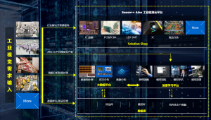 视睿Sense++ AI工业检测云平台