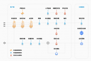 中科极限元智能机器人语音解决方案