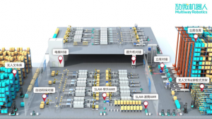 「劢微机器人」获超亿元A2轮融资，以柔性化方案持续落地多样化需求