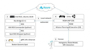 研究人员通过融合混合现实和机器人技术来增强人机交互