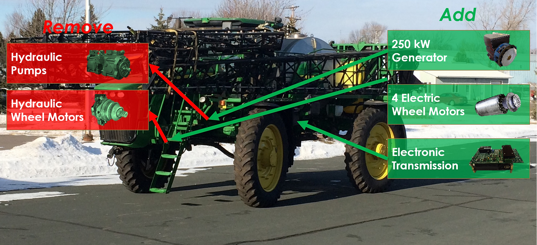 Tesla for Tractors