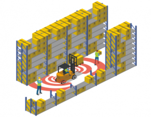 Kiwitron车道雷达