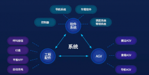 士腾智能AGV解决方案_中国AGV网(www.chinaagv.com)