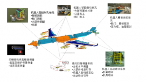 航空工业智能技术及应用