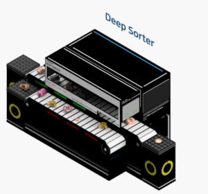 Tot Deep Sorter：基于人工智能的视觉检测和自动分类_中国AGV网(www.chinaagv.com)