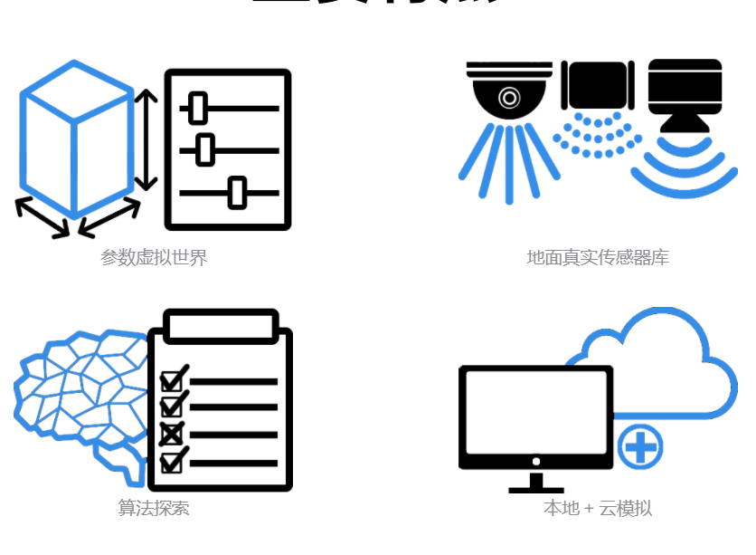 AILiveSim解决方案