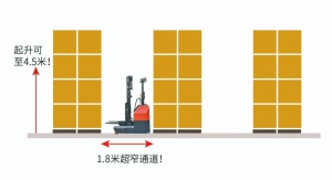 重磅新品|MIMA1.5吨全向叉车AGV专用本体MQV15!