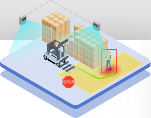 Probility 防撞解决方案