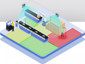 Probility 工作分析解决方案