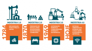 工业 4.0 中的大数据，其工作原理和未来