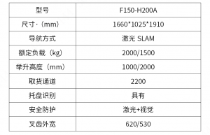安全叉取 高效智运 | 窄通道堆高式叉取型AMR助力托盘高效转运