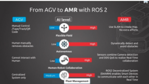 FARobot ：从AGV到AMR