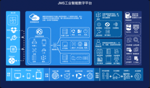 捷象灵越JMS智能工业化数字平台