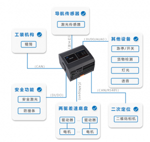 赋能辊筒式AGV，助力客户落地锂电行业生产车间