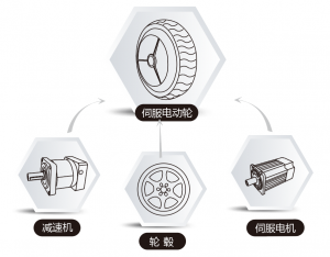 和利时电机低压伺服电动轮 | 赋能电力巡检机器人智能“巡检”