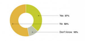 2022机器人调查：物流机器人已扑面而来