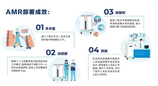 医疗行业运用案例浅析｜医院自动化新思路：以 AMR 技术解决院内“最后一公里”