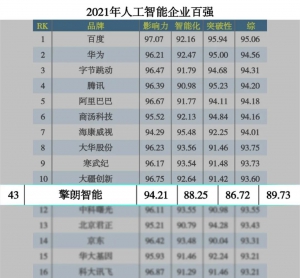 擎朗智能强势上榜人工智能企业百强