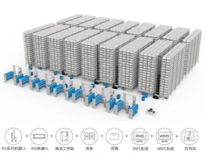 大小组合的货箱机器人柔性方案为什么优于传输线货箱方案？