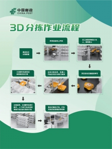 三沙卫视 | 科技强国，“小黄人”助力海口邮政免税商品分拣