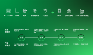 科技助力“美”，灵动科技美妆日化仓储物流解决方案