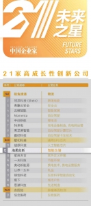 行业唯一 | 入选《中国企业家》杂志“未来之星”