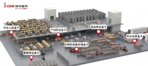 破解移动机器人实施难的瓶颈，标准化和个性化平衡，木牛流马首推“场景盒子”