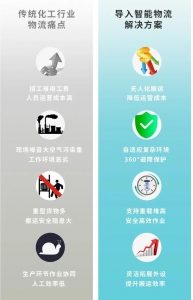 案例 | 物流自动化升级最优选，劢微机器人助力化工涂料产线物流全面升级