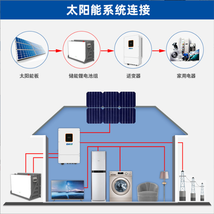 厂家定制家庭式储能电池48V/51.2V