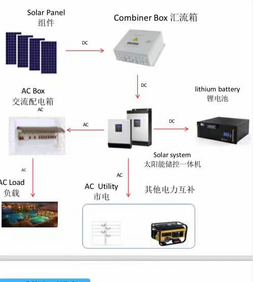 户外家庭工业专用电源光伏储能电池