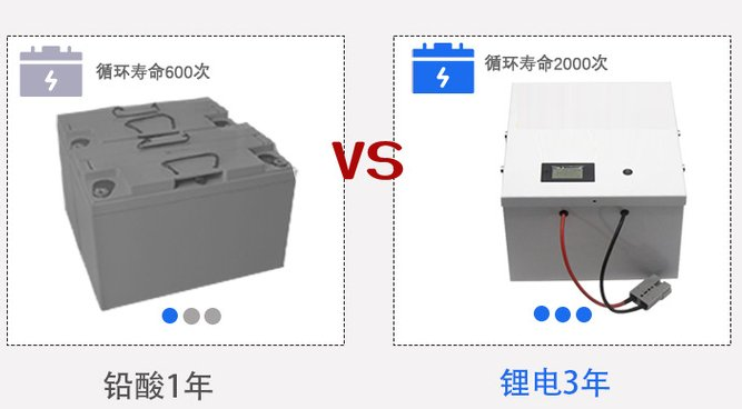 工厂直供定制AGV锂电池_中国AGV网(www.chinaagv.com)